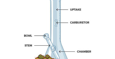 How are bongs made - HAPPYTRAIL