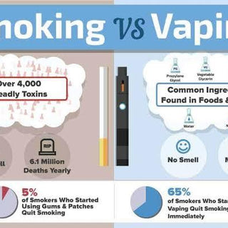 What is the difference between smoking and vaping? - HAPPYTRAIL