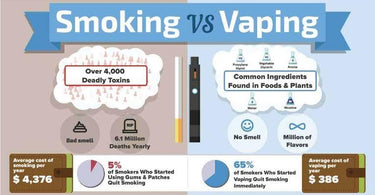 What is the difference between smoking and vaping? - HAPPYTRAIL